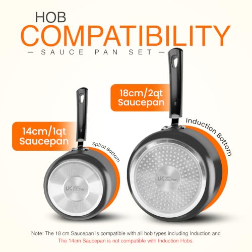 Nonstick Saucepan Set with Glass Lids, 1 Quart & 2 Quart Small Cooking Pots for Sauces, Pasta, Milk, Tea & Daily Kitchen Use
