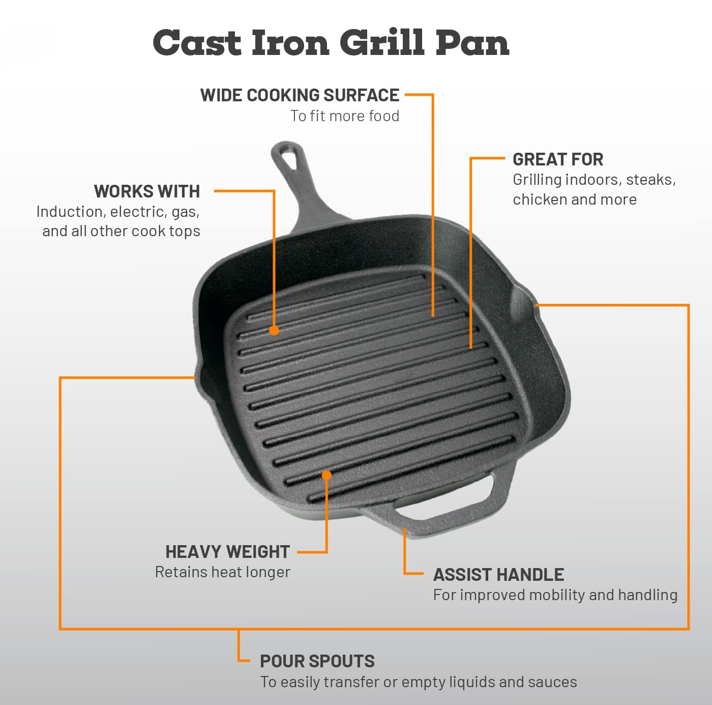 10-Inch Square Cast Iron Grill Pan – Pre-Seasoned Indoor & Outdoor Griddle Fast Forward